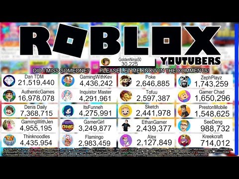 Top Roblox Youtubers Sub Counts Live Youtube - hyper robloxs youtube subscriber count ytcount live