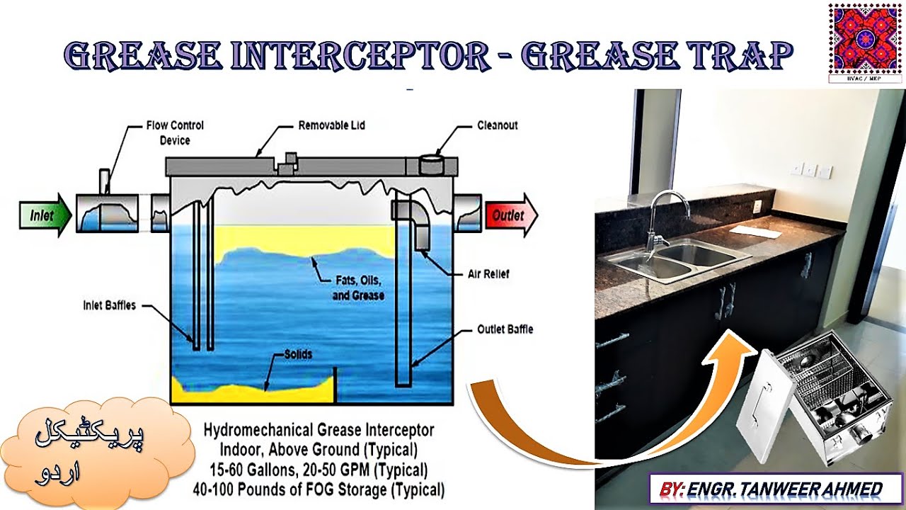 Grease Interceptor Piping Diagram