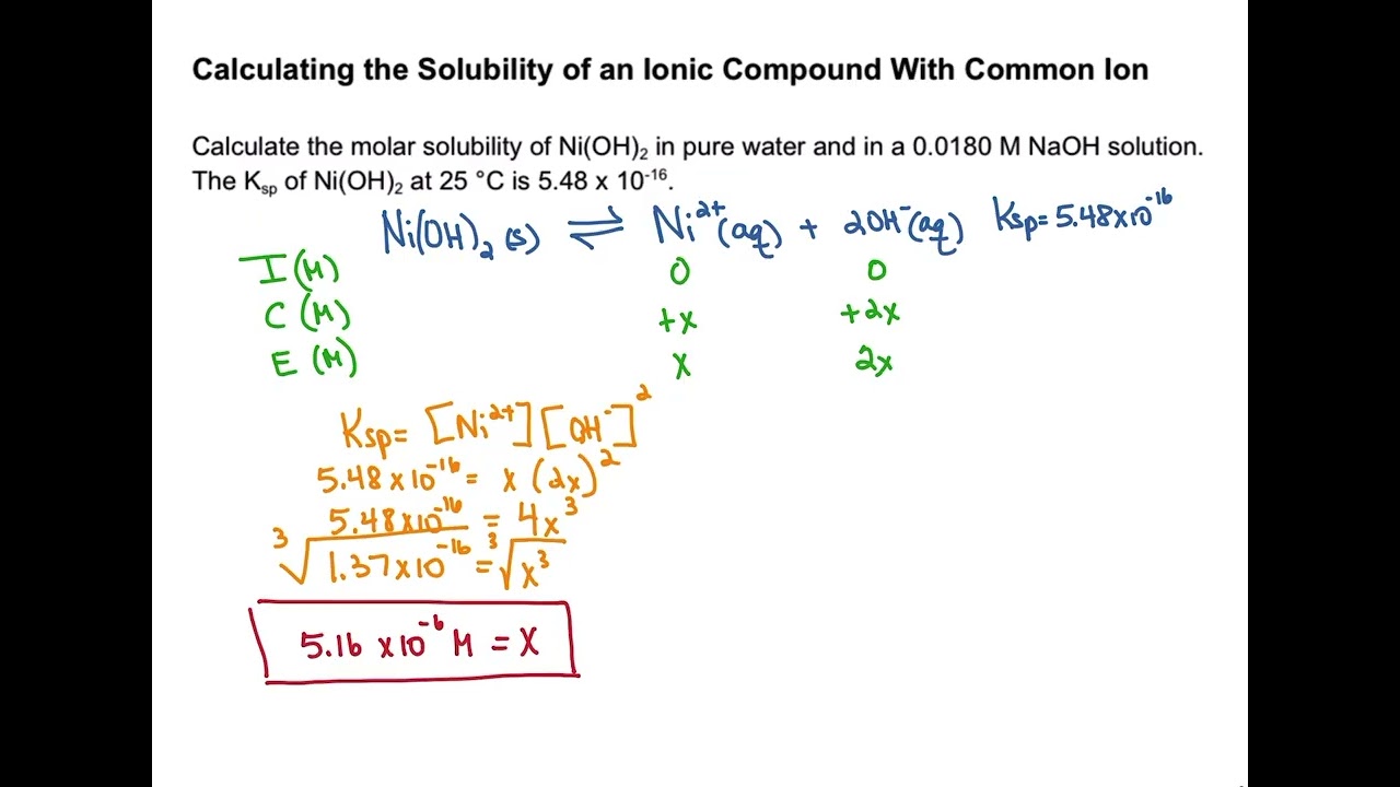 Calculating the Solubility of an Ionic Compound with Common Ion