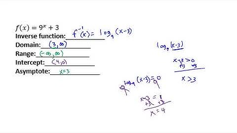 How do you find the inverse of an exponential function?