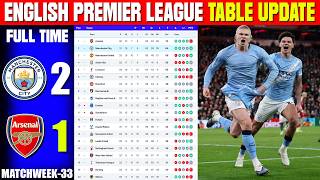 ENGLISH PREMIER LEAGUE TABLE UPDATED TODAY | PREMIER LEAGUE TABLE & STANDING 2025/2026, MATCHWEEK 33