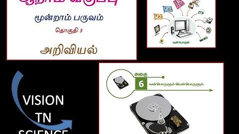 CLASS 6 TERM 3 SCIENCE LESSON 6SOFTWARES AND HARDWARES பாடம் 6  வன்பொருளும் மென்பொருளும்