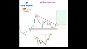 Best Entry on Descending Triangle Breakout Chart Patterns #shorts