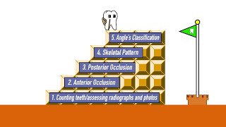 The 5-Step Diagnostic Process (Quick Overview) | Ep. 2 in Orthodontic Diagnosis