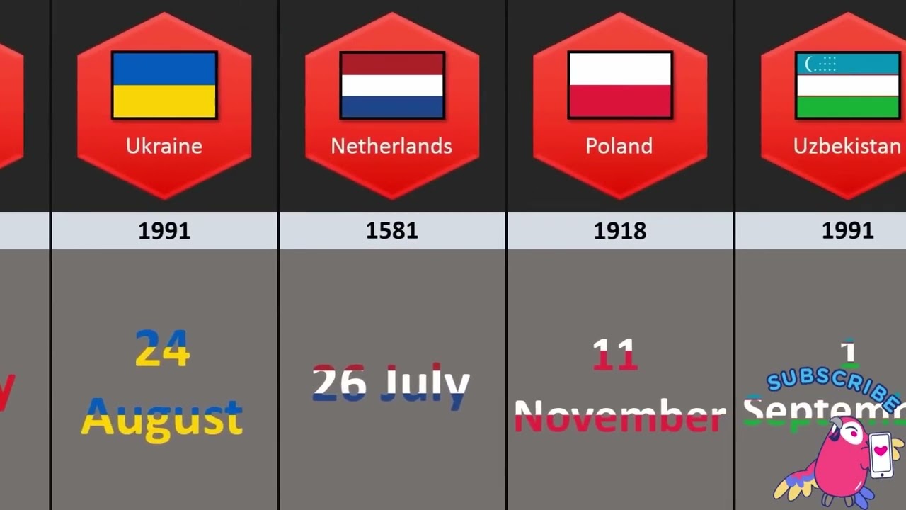 Did you know; Independence days from different countries - YouTube