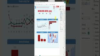 Supply chain forecasting management 6