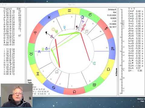 Video: Horoskop 11. März 2020 Wunderkind