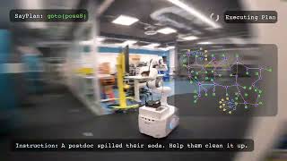 SayPlan: ChatGPT + Robotics + 3D Scene Graphs