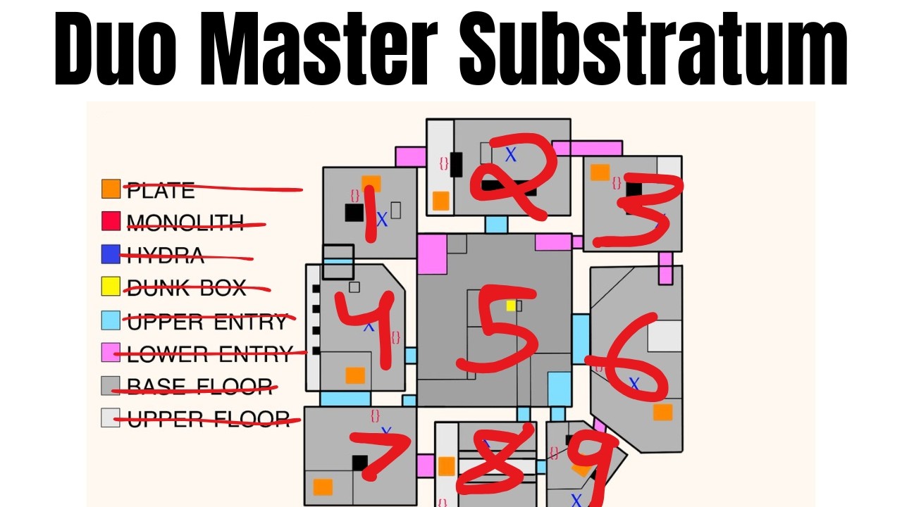 Duo Master Substratum