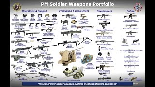 US ARMY Weapons 2020 ( All Weapons )