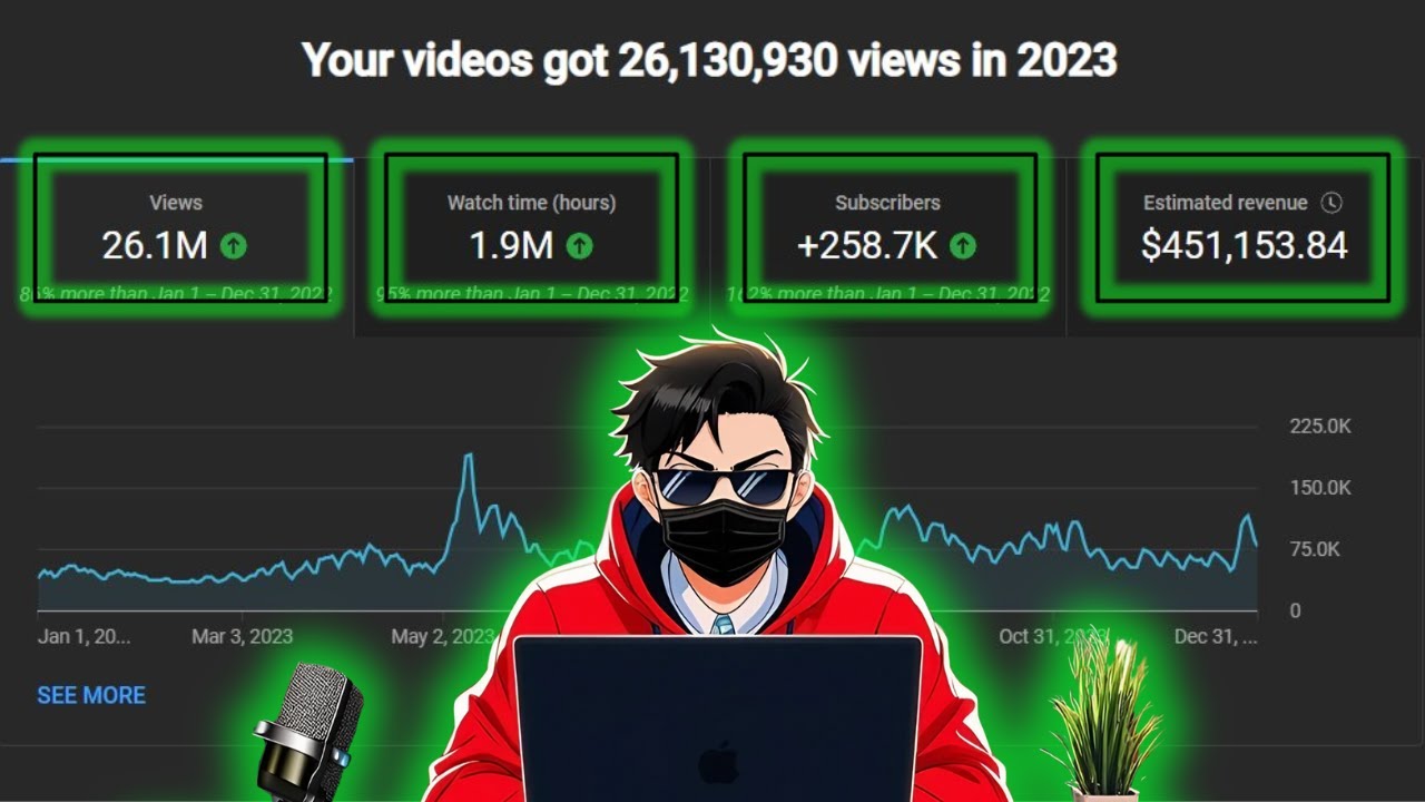 How To BEAT The Youtube Algorithm in 5 Minutes - YouTube