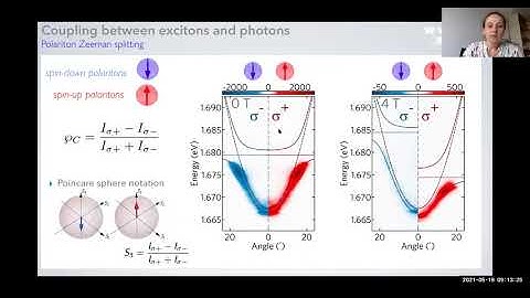 Real magnetic fields and artificial hamiltonians to control exciton-polariton spin || Barbara Piętka