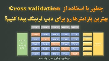 ‫آموزش دیپ لرنینگ 9- اعتبار سنجی متقابل (cross validation) چیه و چطور بهترین پارامترهارو پیدا میکنه؟