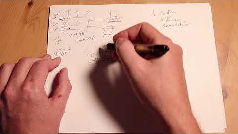 Home Networking Basics (1 of 6) What is a Wireless Gateway