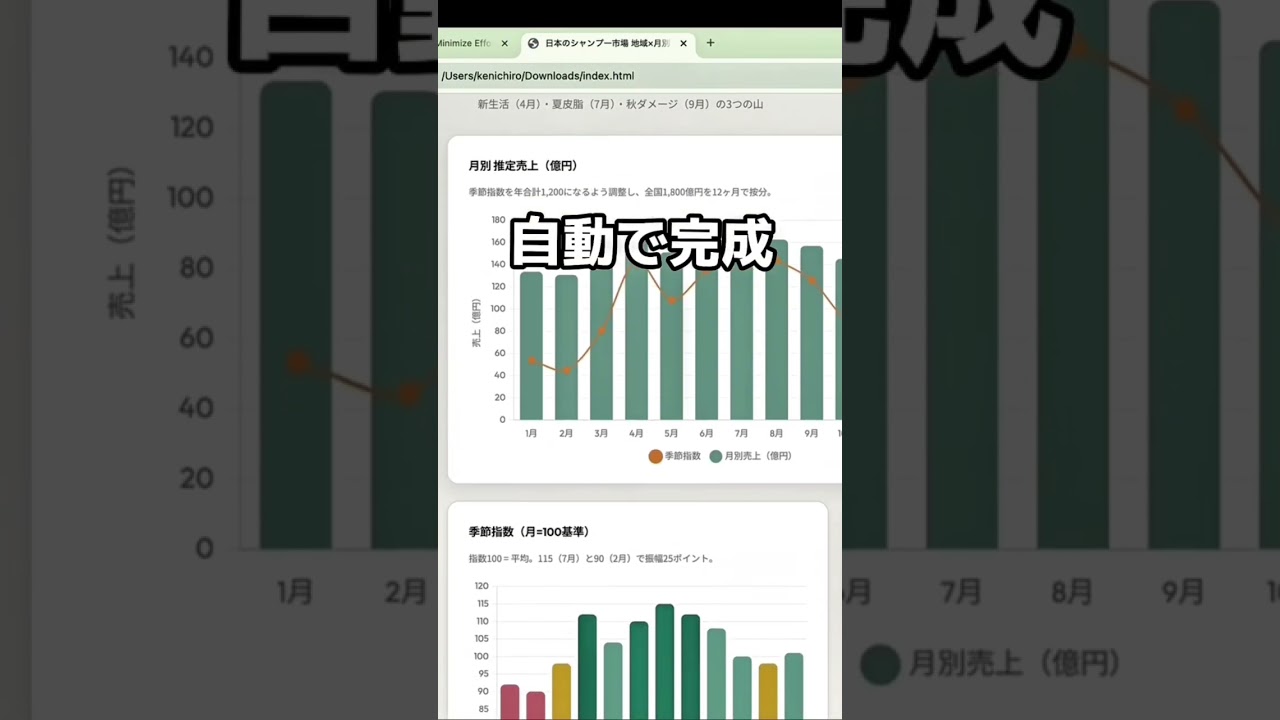 事務作業はこれ1つで解決！「MiniMax Code」