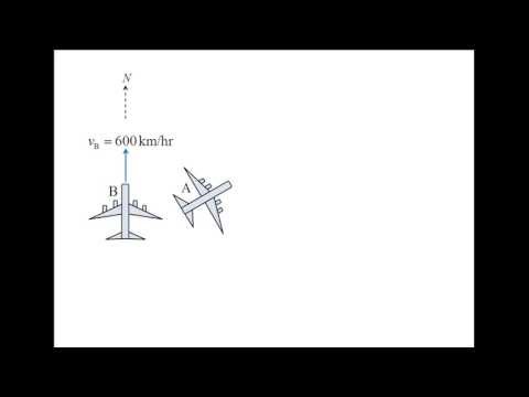 Vector Dynamics: Example, kinematics of particles (relative velocity)
