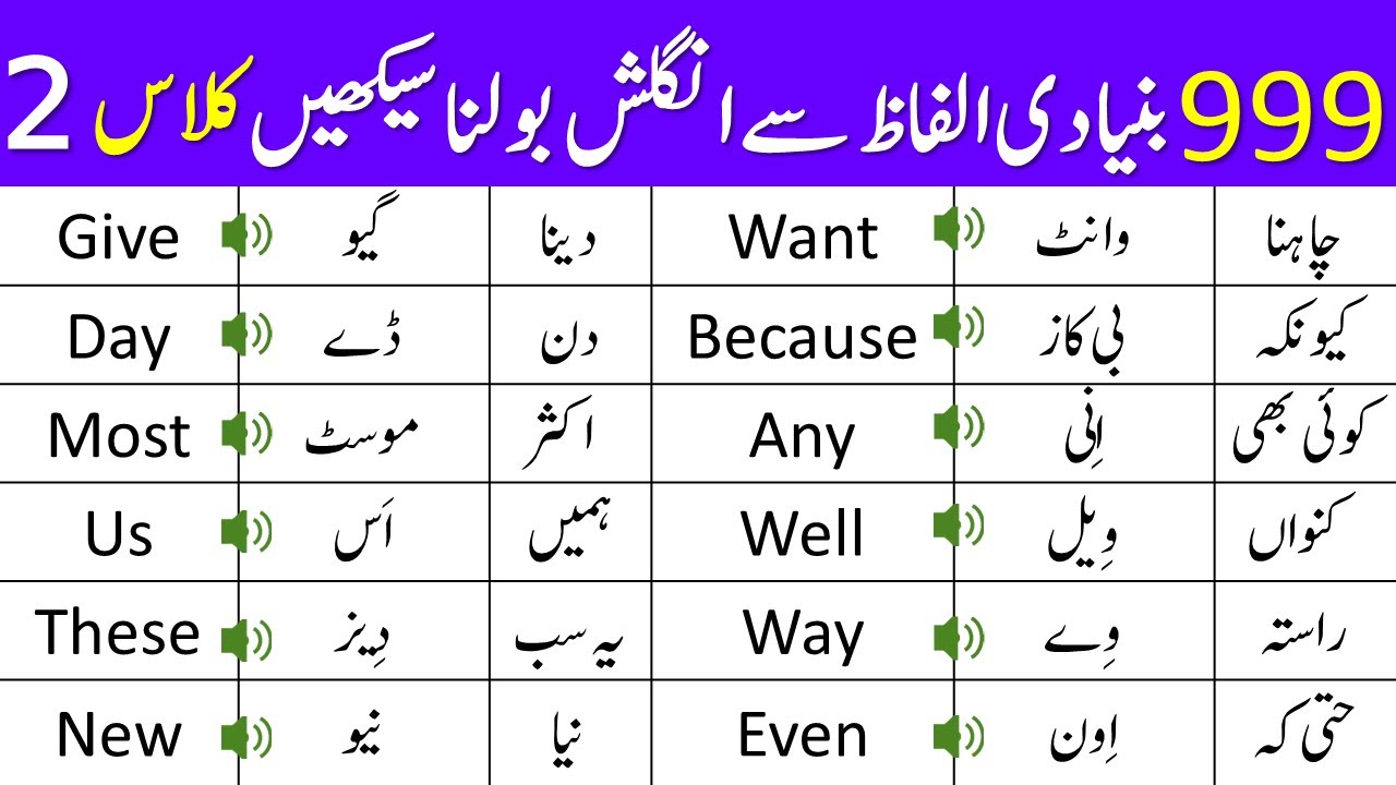 50 Most Commonly Used English Words with Urdu Meanings  Good vocabulary  words, English vocabulary words learning, Good vocabulary