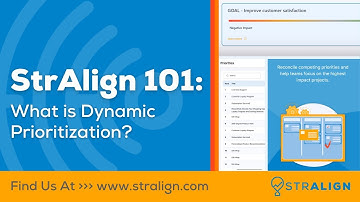 StrAlign 101: What is Dynamic Prioritization?