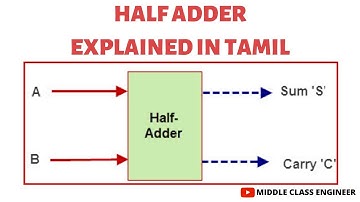 Half Adder | Explained in Tamil | Middle Class Engineer |