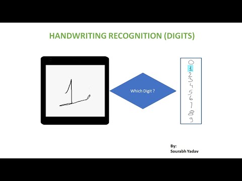 Handwriting Recognition (Digits)