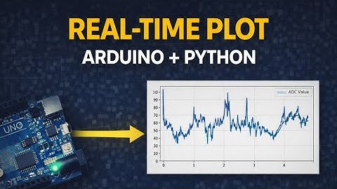 Arduino + Python Real time plotting with matplotlib