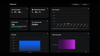 Backtesting my 75% win rate IFVG model (worst PA ever)