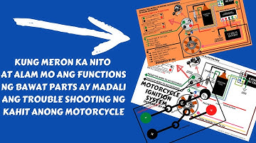 MOTORCYCLE WIRING SYSTEM TUTORIAL | PART 2 | IGNITION SWITCH WIRING CONNECTIONS, WIRE COLOR CODING