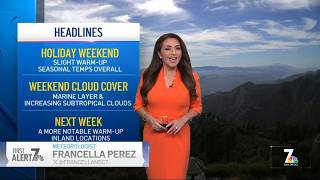 July 3 2026 Slightly warmer Fourth of July weekend San Diego Weather Today