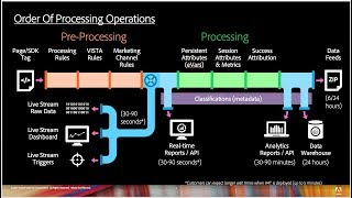 Everything You Ever Wanted To Know About Data Feeds