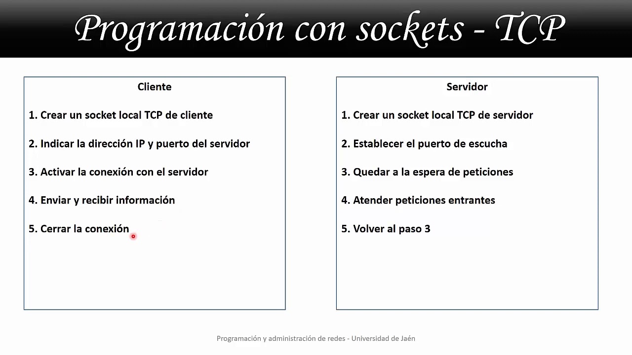 Programacion con sockets - Vídeo 1 - TCP - YouTube