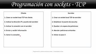 Programacion con sockets - Vídeo 1 - TCP