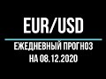 Прогноз форекс - евро доллар, 08.12.2020. Технический анализ графика движения цены. eur/usd
