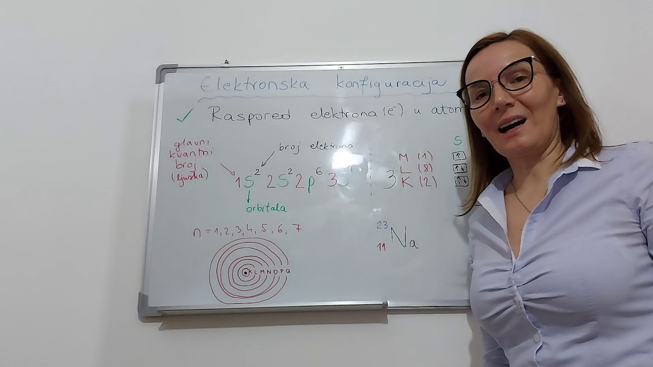 Prof.dr. Amra Bratovcic_Elektronska konfiguracija