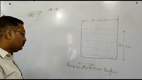 Hc Verma fluid mechanics chapter 13 Q 1