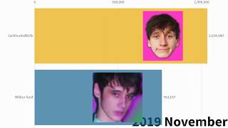 Wilbur Soot Vs Jacksucksatlife - Subscriber History 2018-2020