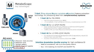 MetaboScape Software provides new layers of insight into untargeted Metabolomics