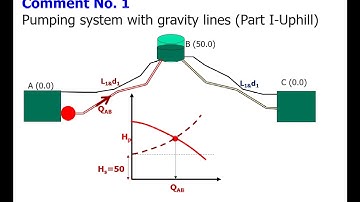 CE340 Comments On Operating Point- Part 1 (Pumping over a hill)