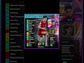 Ability SHOWTIME double booster MARSELINO FERDINAN (Timnas INDONESIA) + Recommended Add Skill