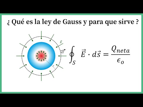 Vídeo: Per definició, el teorema de Gauss es converteix?