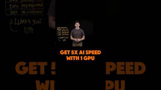 How Quantizing LLMs Dramatically Cuts Hardware Needs