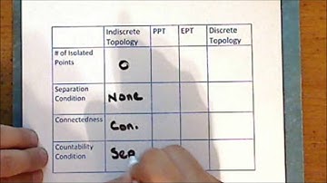 General Topology Lecture 06 Part 3