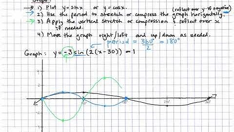 Graphing transformations of y=sinx