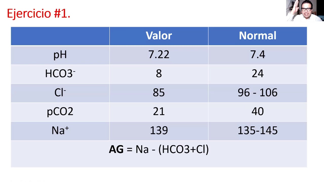 4. Trastornos metabólicos mixtos