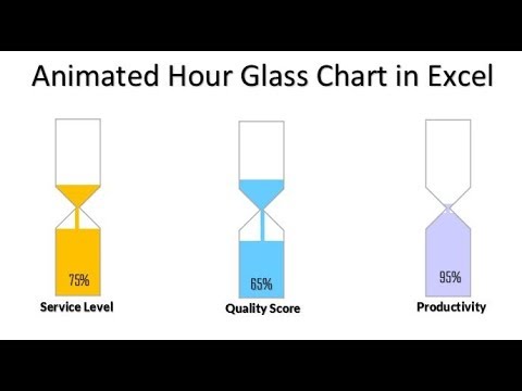 Animated Charts In Excel