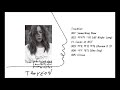 [Full Album] 김태연 (Kim Taeyeon) Something New Mini Album