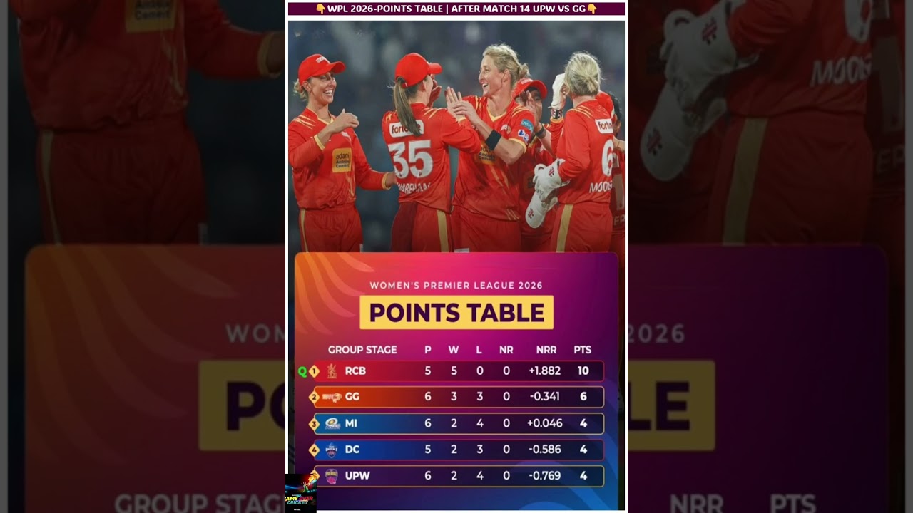 GG vs UPW Match 14: The Table has SHIFTED!| WPL 2026 Updates 