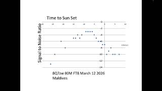 NA0TC April 2026 Technical Presentation  - Gray Line Propagation