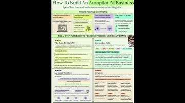 Build an Autopilot AI Business