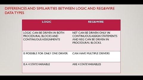 SYSTEM VERILOG DATATYPES (why is logic prefered in SV than reg and wire datatypes???)