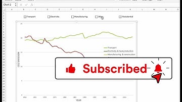 How to Create a Dynamic Line Chart with Checkboxes in Excel dashboard